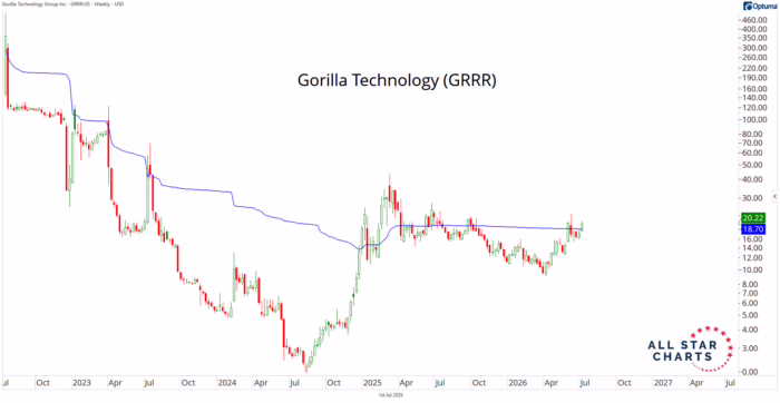 Chart Advisor: How to Tell a Dead Stock From the Next Comeback
