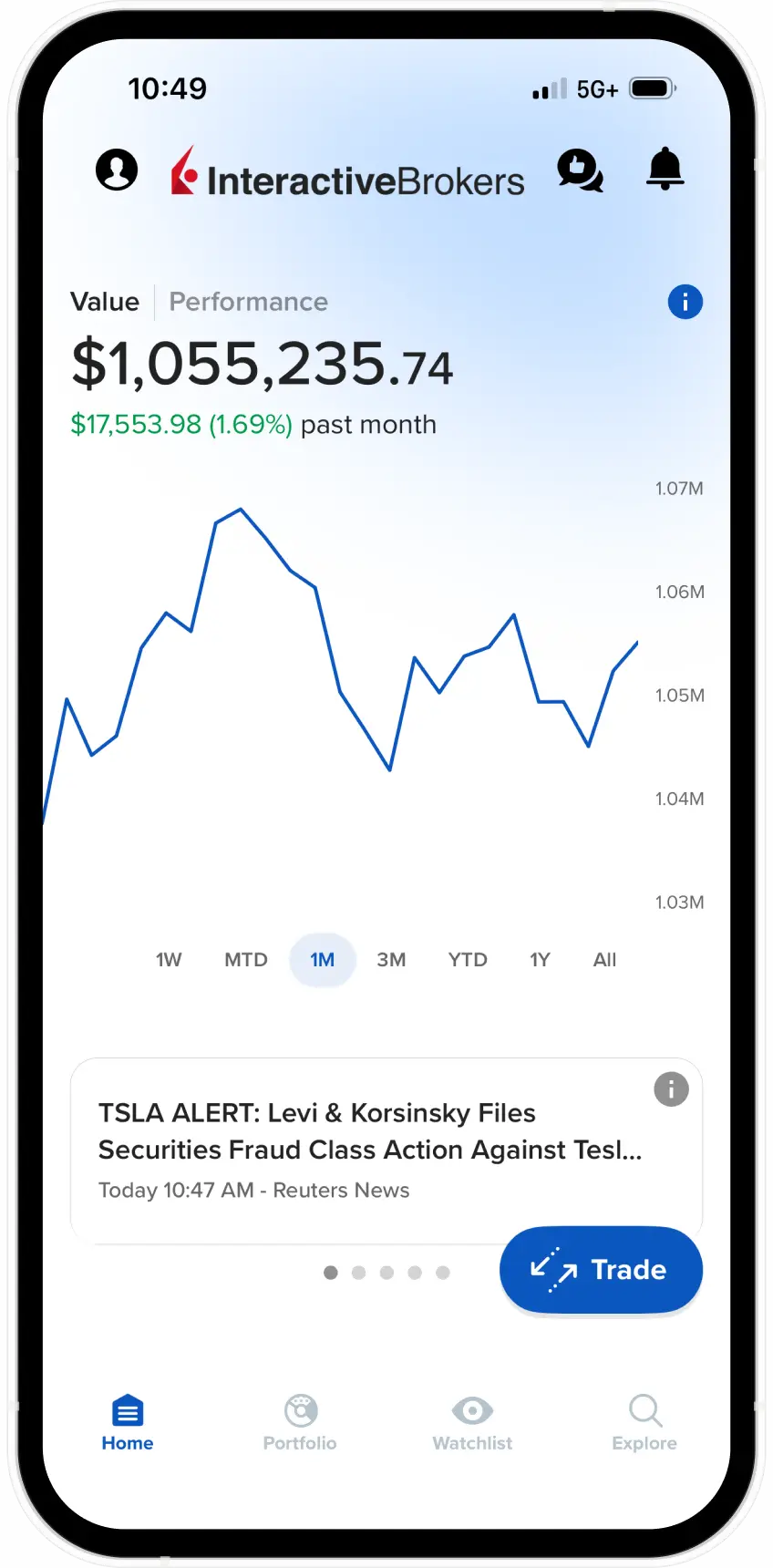 GlobalTrader