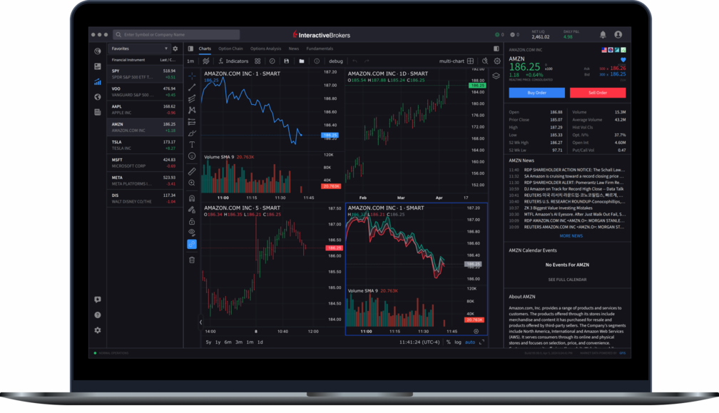 YMC Desktop Multi-chart UI on Laptop