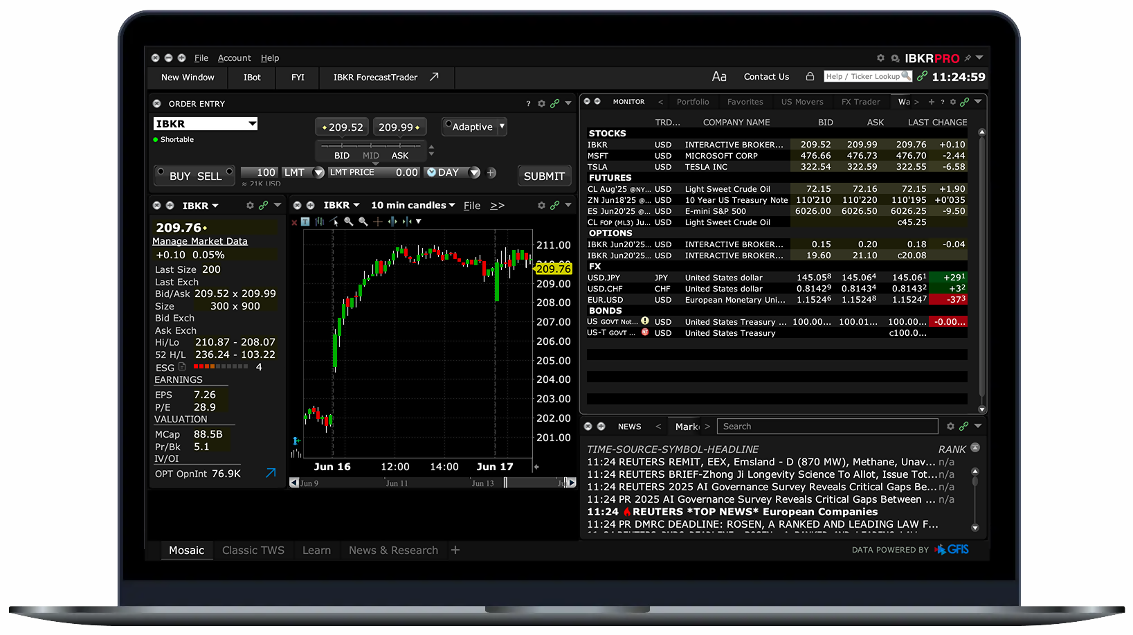 Professional trading platforms